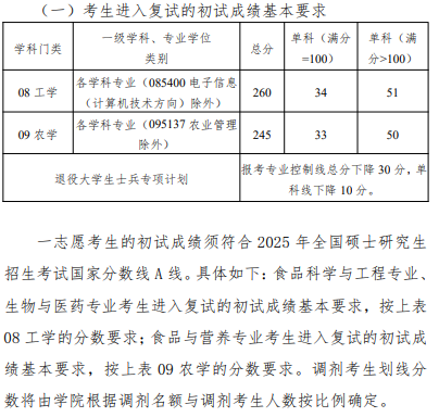 中南林业科技大学食品科学与工程学院2025考研分数线