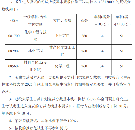 中南林业科技大学化学与化工学院2025考研分数线