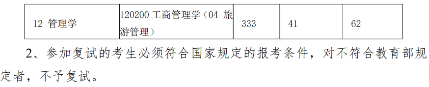 中南林业科技大学国家公园与旅游学院2025考研分数线