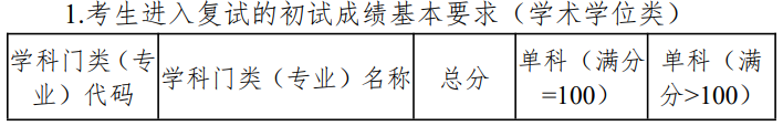 中南林业科技大学法学院2025考研分数线