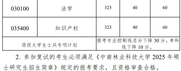中南林业科技大学法学院2025考研分数线