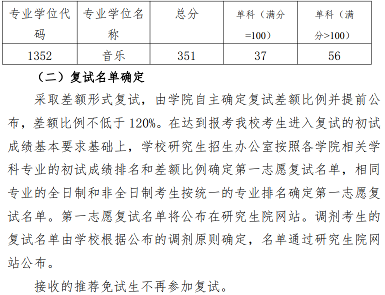 中南林业科技大学体育与音乐学院2025考研分数线