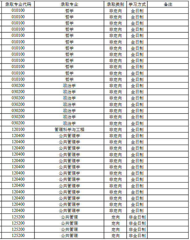 苏州大学2025年硕士研究生统考拟录取名单
