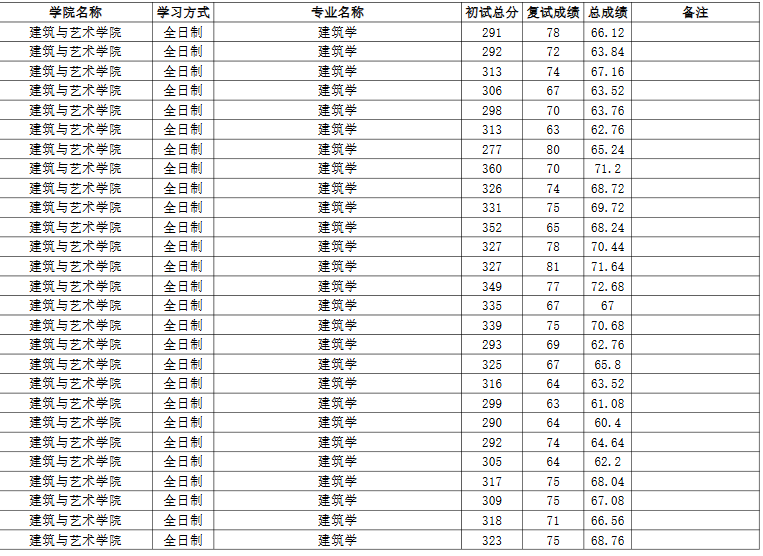河北工程大学2025年拟录取硕士研究生名单