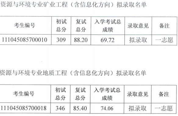 华北科技学院2025年硕士研究生招生一志愿复试拟录取名单