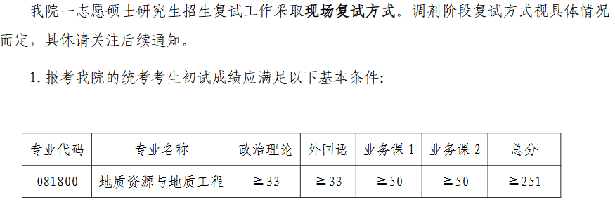 河南理工大学资源环境学院2025年考研分数线