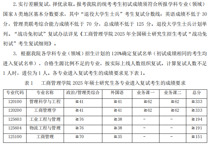 河南理工大学工商管理学院2025年考研分数线