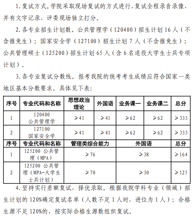 河南理工大学应急管理学院2025年考研分数线