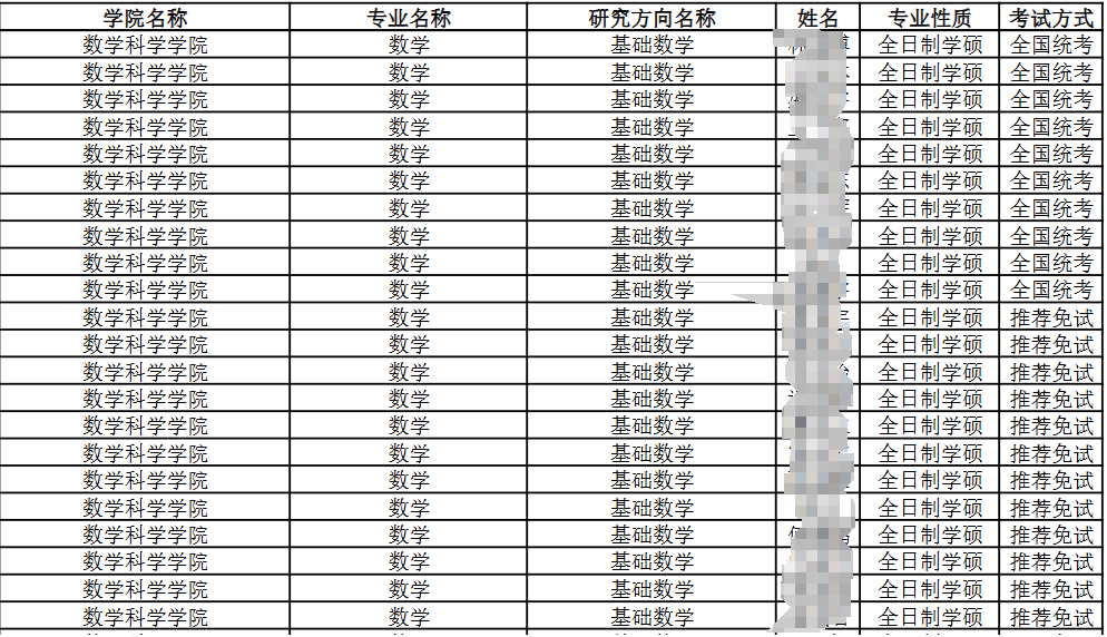 南开大学2025年硕士研究生拟录取名单