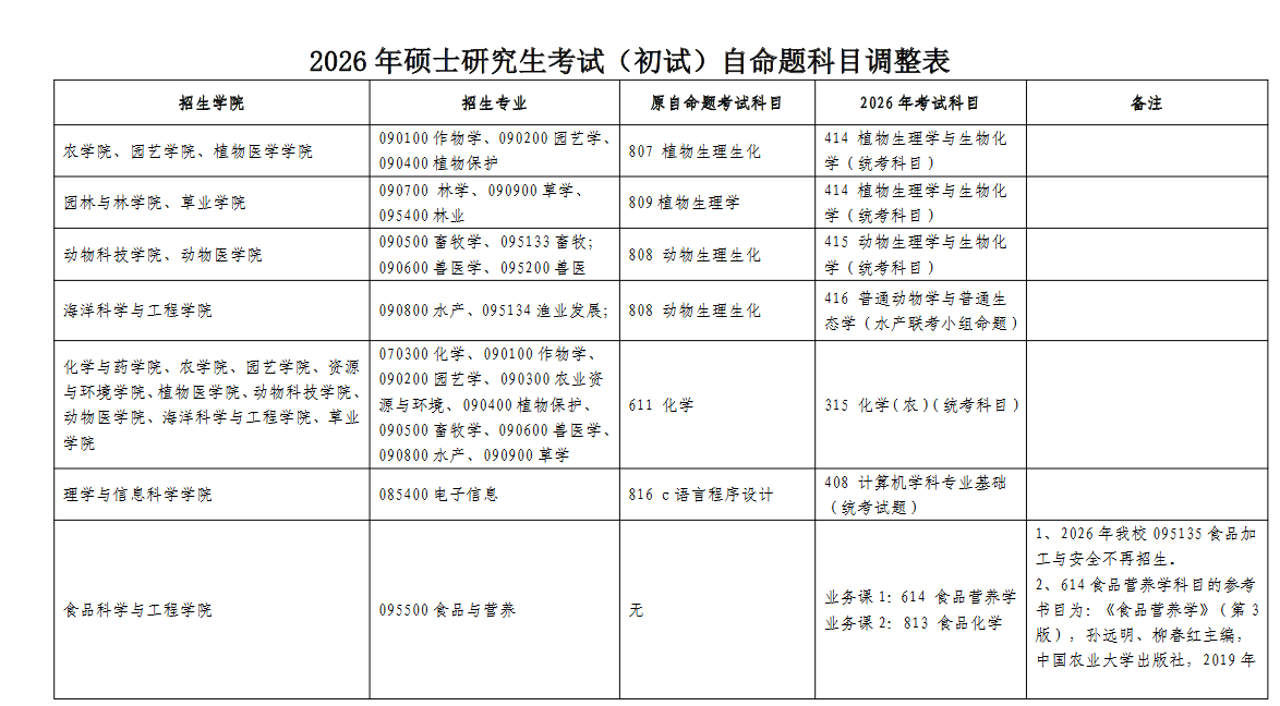 青岛农业大学