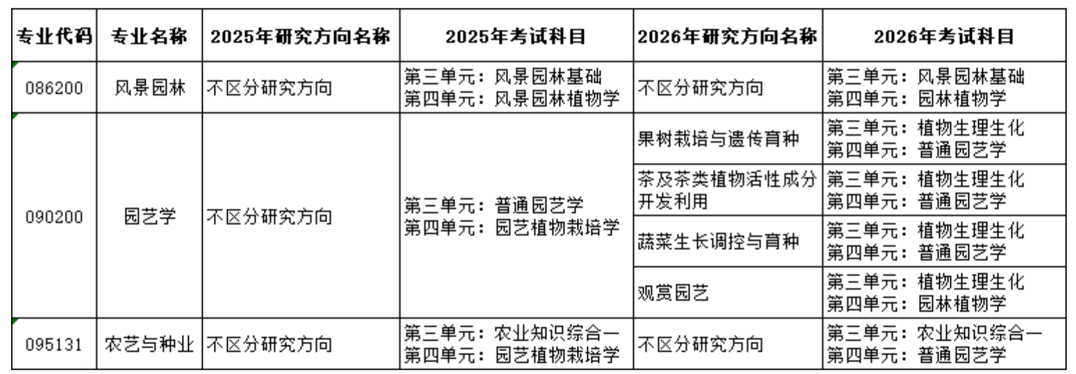 长江大学1