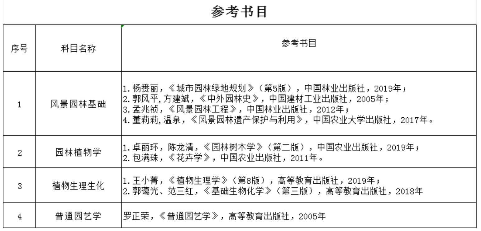 长江大学2