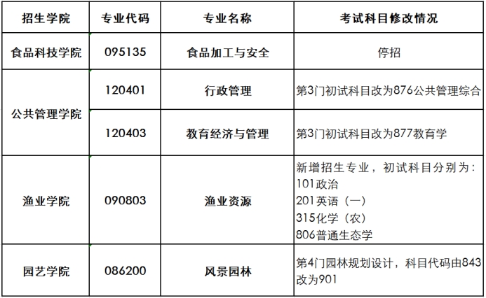 南京农业大学