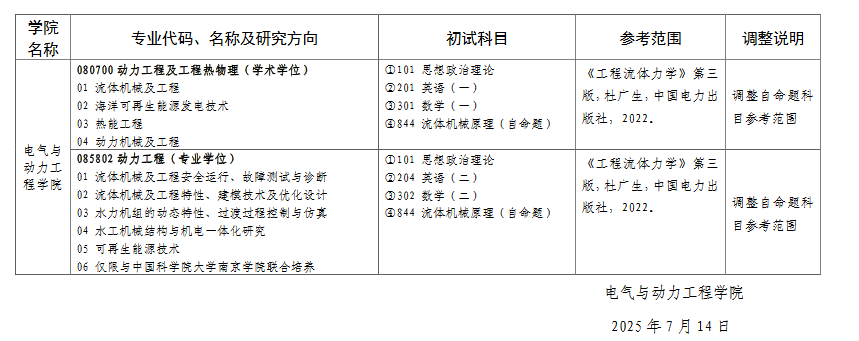 海河大学