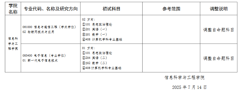 河海大学信息科学与工程学院