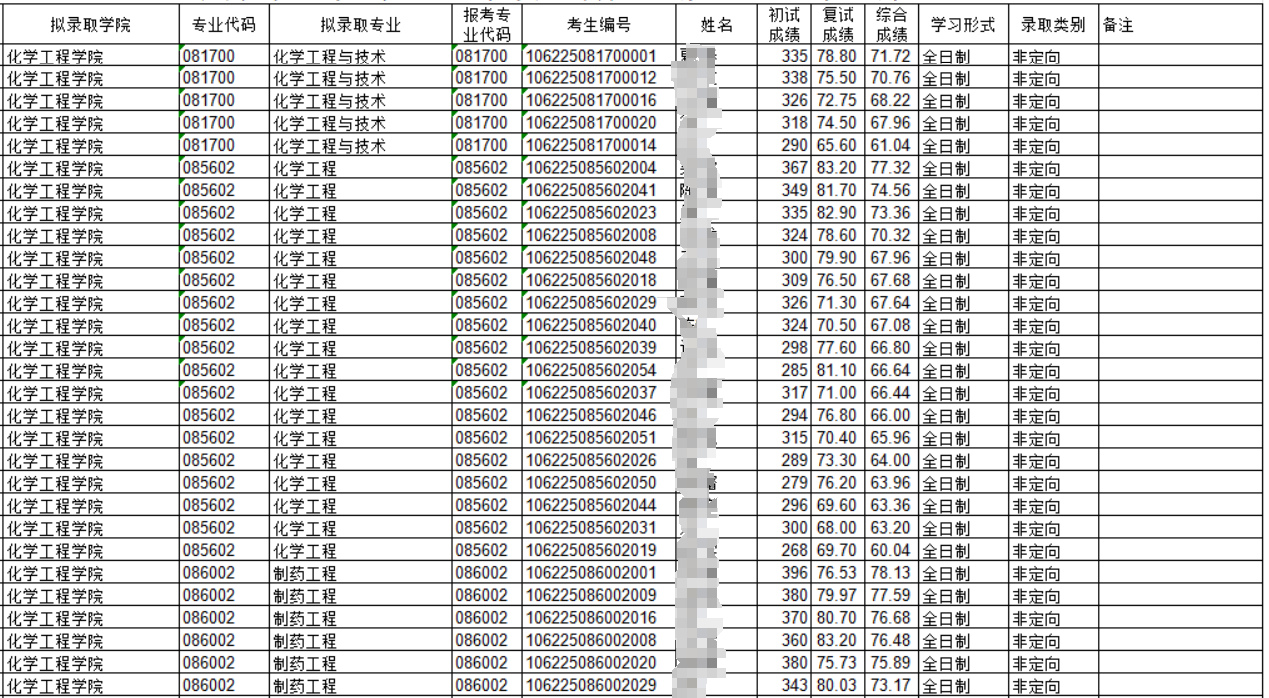 四川轻化工大学2025年硕士研究生拟录取名单