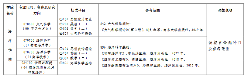 海河大学海洋学院