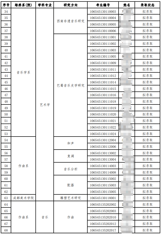 四川音乐学院2025年硕士研究生招生拟录取名单(第一批次)