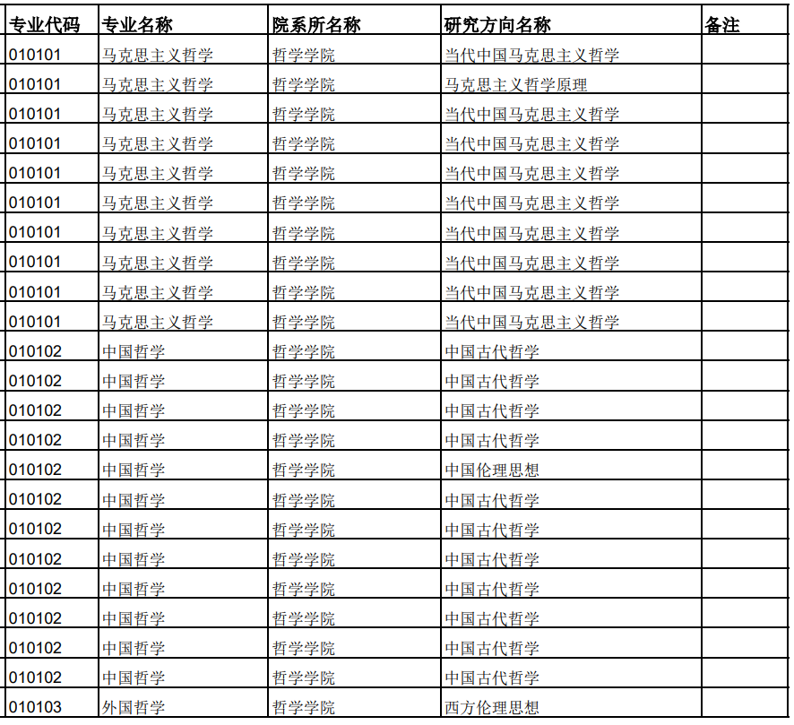 西南民族大学2025年硕士研究生拟录取名单