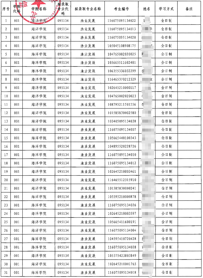 北部湾大学2025年硕士研究生考试拟录取名单