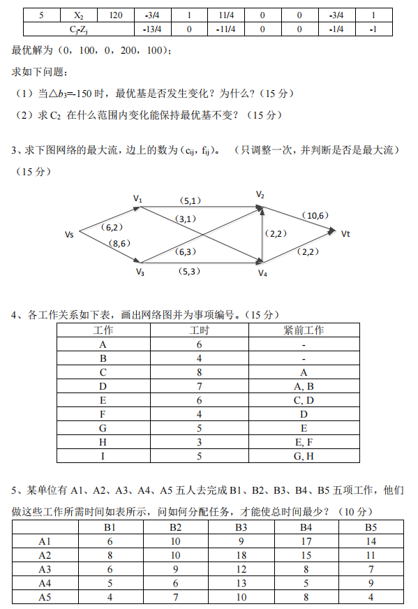 广西科技大学2025年考研真题：807运筹学