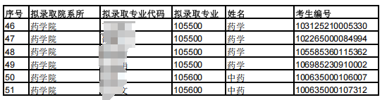 黑龙江中医药大学2025年硕士研究生拟录取考生名单(第一轮调剂-药学院)