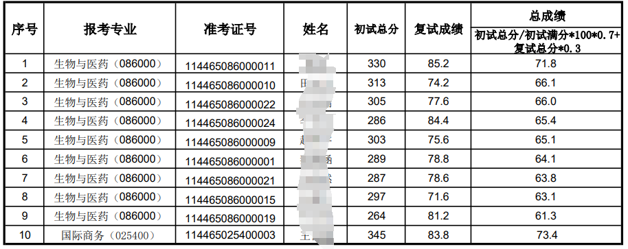 黑龙江东方学院2025年硕士研究生一志愿考生拟录取名单