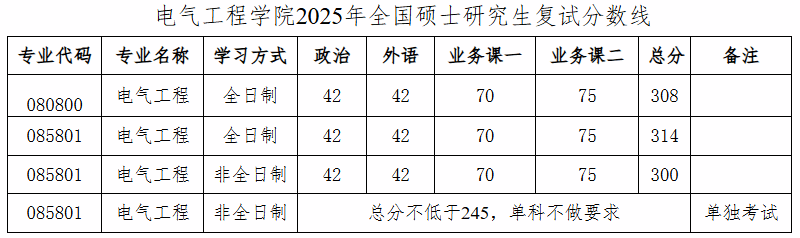 大连理工大学1