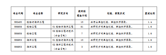 大连理工大学2
