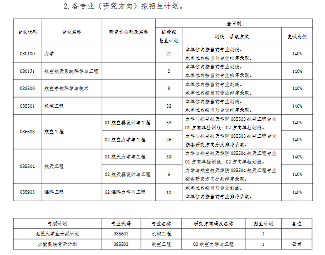 大连理工大学2