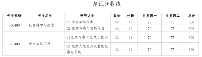 大连理工大学
