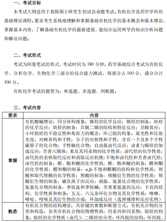 中国医药工业研究总院药学基础综合2026年考研大纲:有机化学