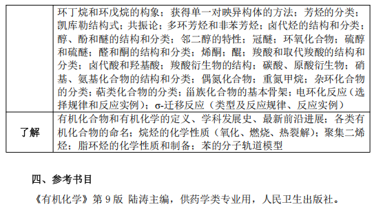 中国医药工业研究总院药学基础综合2026年考研大纲:有机化学