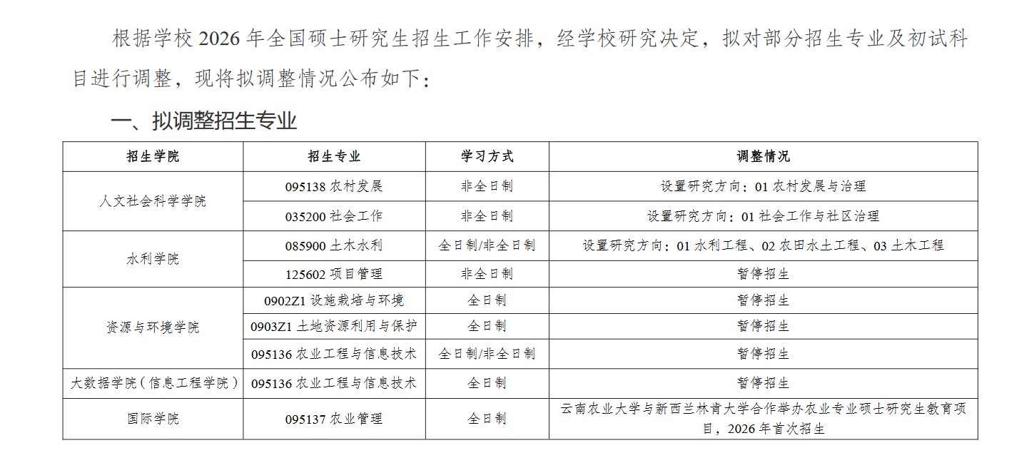 云南农业大学