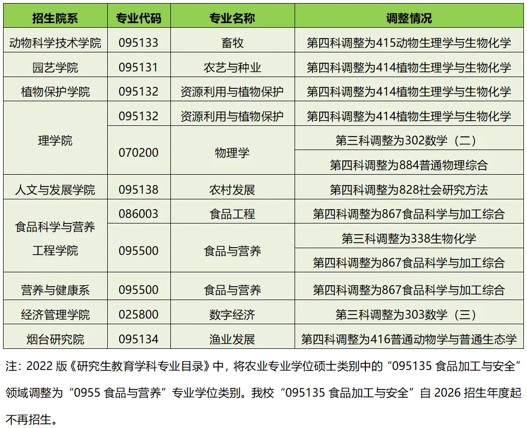 中国农业大学