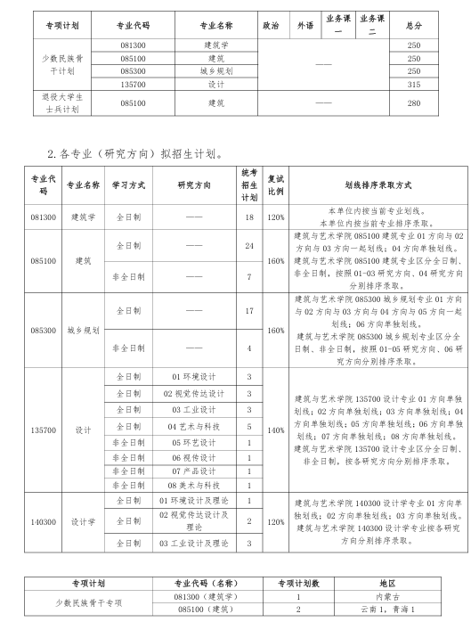 大连理工大学2