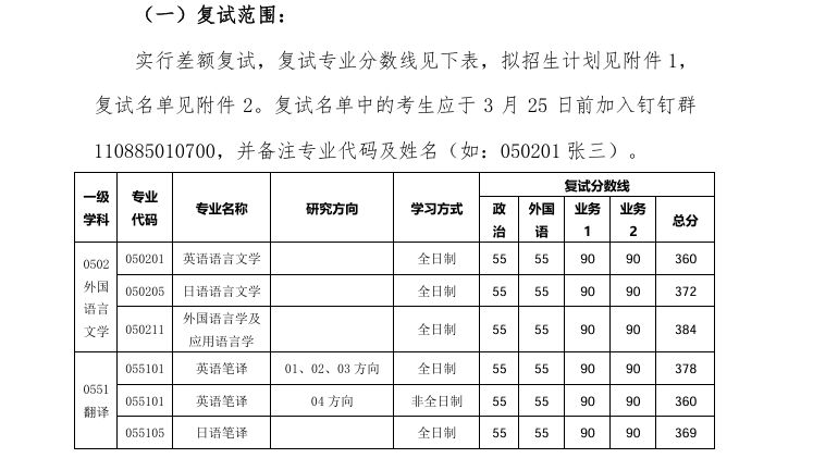 大连理工大学