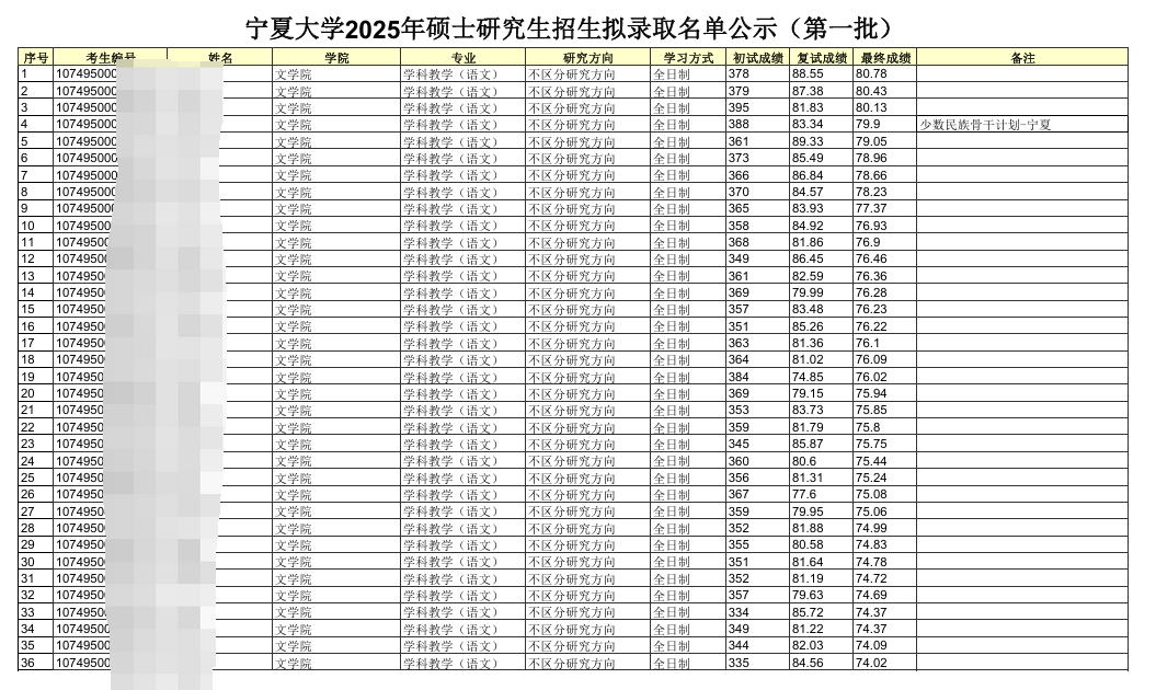 宁夏大学1