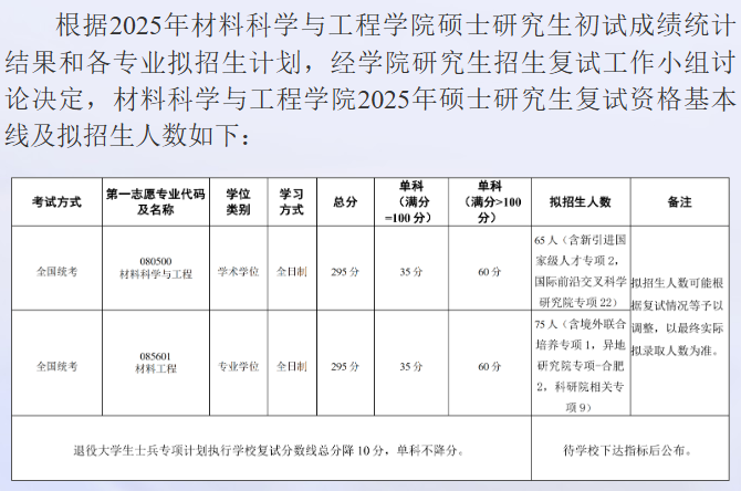 北京航空航天大学材料科学与工程学院2025年考研分数线