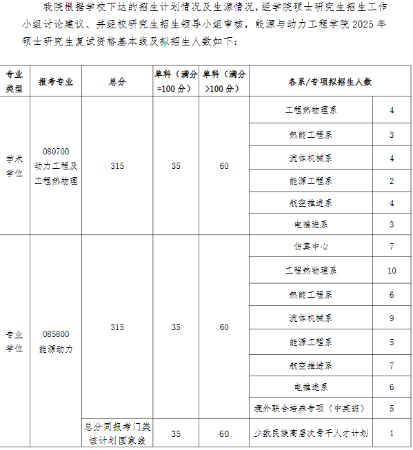 北京航空航天大学能源与动力工程学院2025考研分数线