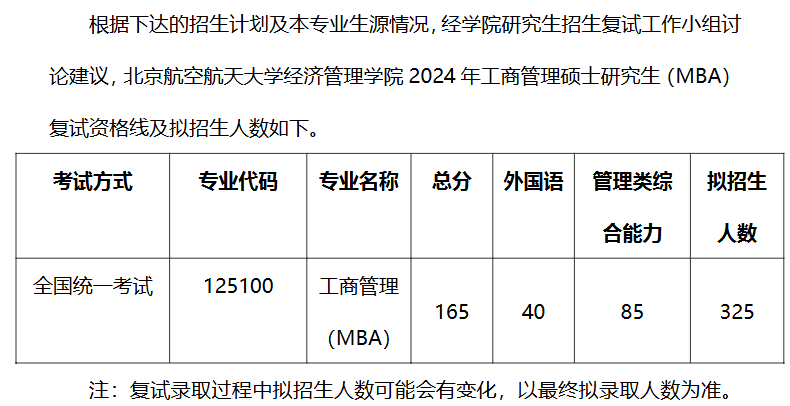 北京航空航天大学经济管理学院2025年考研分数线