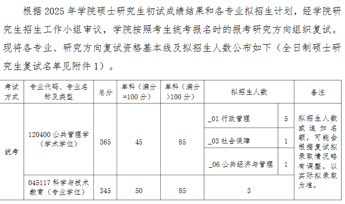 北京航空航天大学人文社会科学学院(公共管理学院)2025年考研分数线