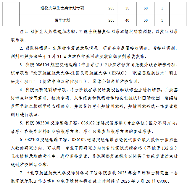 2025考研分数线