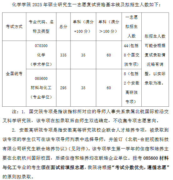 北京航空航天大学化学学院2025年考研分数线