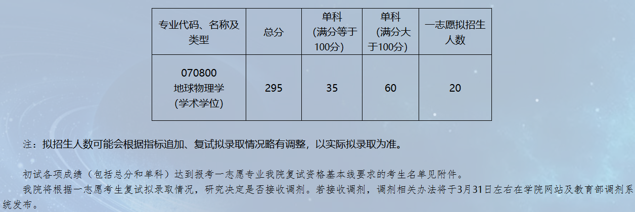 北京航空航天大学空间与地球科学学院(原空间与环境学院)2025年考研分数线