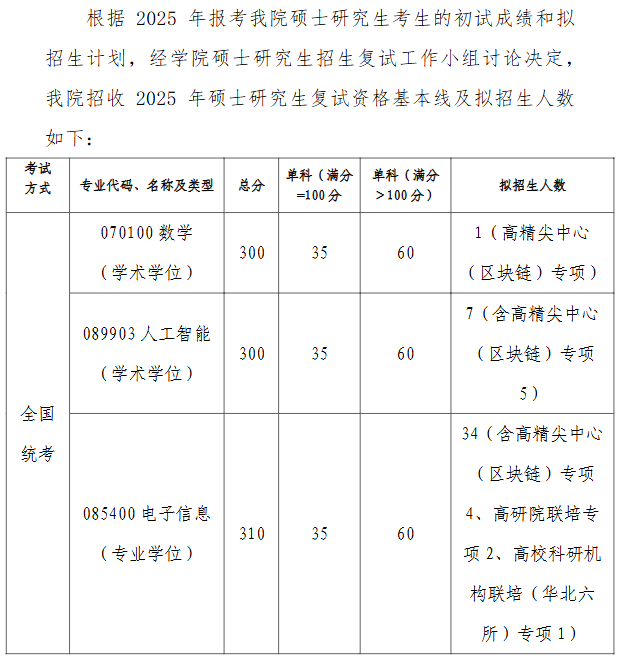 北航人工智能学院2025年考研分数线
