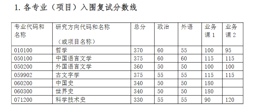 清华大学人文学院