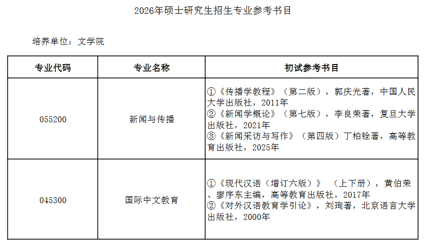 安徽财经大学文学院