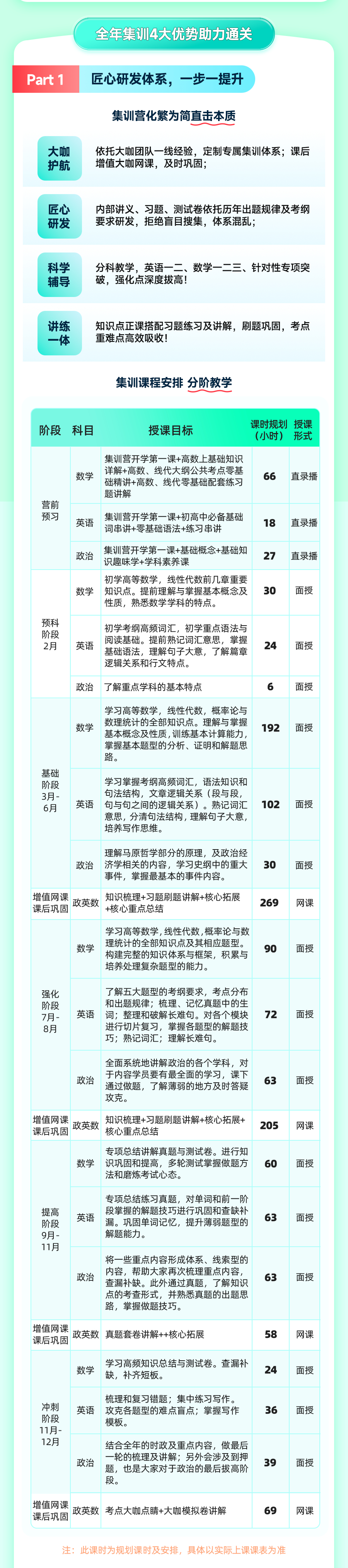 启航教育2027考研集训营课程