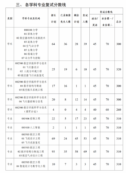 西北工业大学1